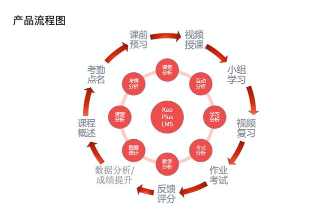 课优佳完成数百万天使轮融资 智能一体化教育服务的赛道逻辑与落地路径
